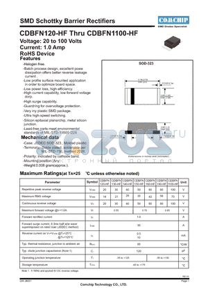 CDBFN1100-HF datasheet - SMD Schottky Barrier Rectifiers