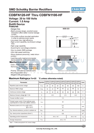 CDBFN130-HF datasheet - SMD Schottky Barrier Rectifiers