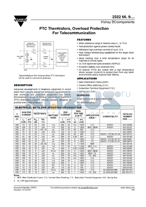 232266191066 datasheet - PTC Thermistors, Overload Protection For Telecommunication