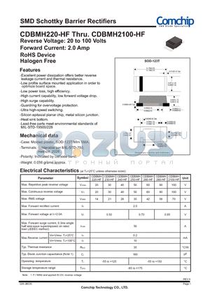 CDBMH220-HF datasheet - SMD Schottky Barrier Rectifiers