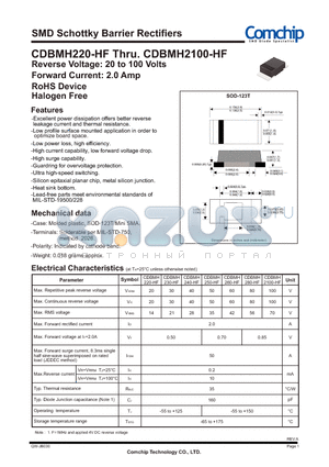 CDBMH230-HF datasheet - SMD Schottky Barrier Rectifiers