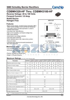 CDBMH320-HF datasheet - SMD Schottky Barrier Rectifiers