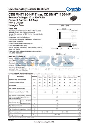 CDBMHT140-HF datasheet - SMD Schottky Barrier Rectifiers
