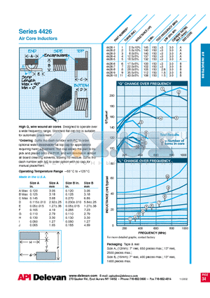 4426-3 datasheet - Air Core Inductors