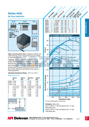 4426-4 datasheet - Air Core Inductors