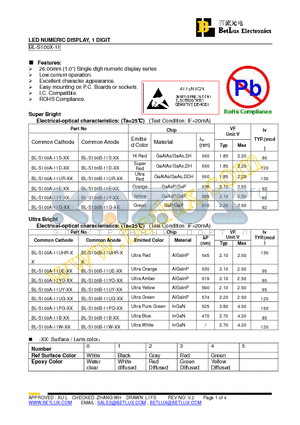 BL-S100A-11D-10 datasheet - LED NUMERIC DISPLAY, 1 DIGIT