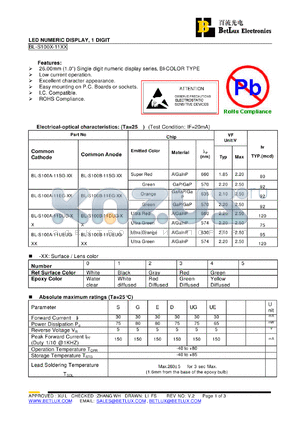 BL-S100A-11EG-22 datasheet - LED NUMERIC DISPLAY, 1 DIGIT