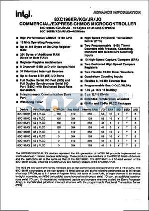 8XC196JR datasheet - COMMERCIAL/EXPRESS CHMOS MICROCONTROLLER