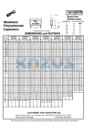 1613EFR datasheet - Metallized Polycarbonate Capacitors