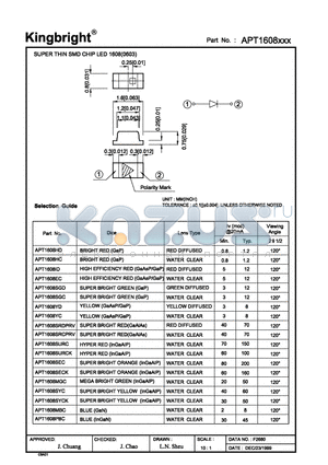 APT1608URCK datasheet - SUPER THIN SMD CHIP LED 1608(0603)