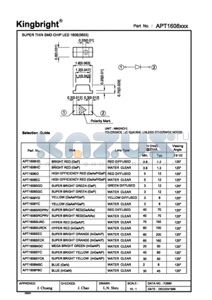 APT1608YC datasheet - SUPER THIN SMD CHIP LED 1608(0603)