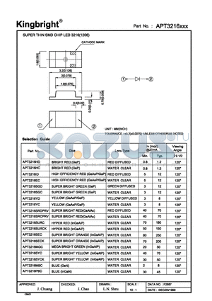 APT3216MGC datasheet - SUPER THIN SMD CHIP LED 3216(1206)