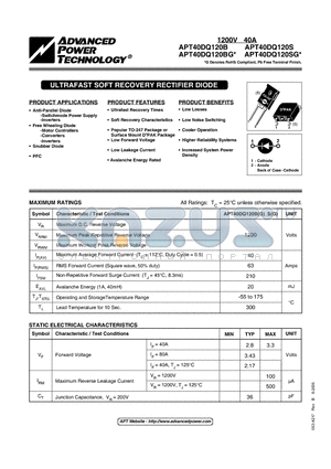 APT40DQ120BG datasheet - ULTRAFAST SOFT RECOVERY RECTIFIER DIODE