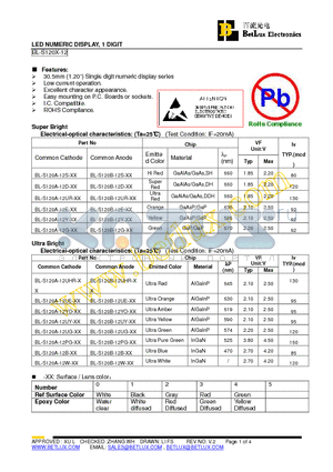 BL-S120A-12G-40 datasheet - LED NUMERIC DISPLAY, 1 DIGIT