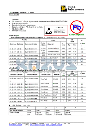 BL-S150A-12UR-42 datasheet - LED NUMERIC DISPLAY, 1 DIGIT