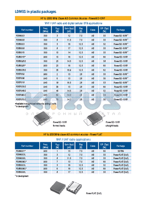 AB-54008L-175 datasheet - HF to 2000 MHz Class AB Common Source - PowerSO-10RF