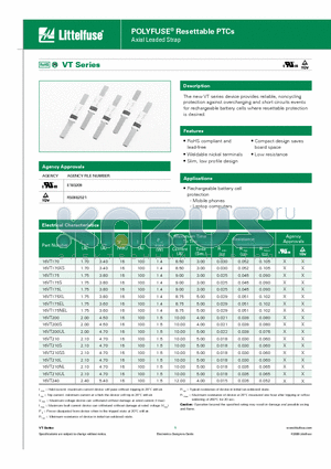 16VT210 datasheet - POLYFUSE^ Resettable PTCs