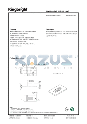 APTR3216EC datasheet - 3.2x1.6mm SMD CHIP LED LAMP