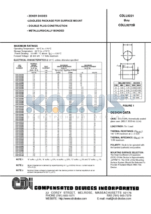 CDLL5235B datasheet - ZENER DIODES