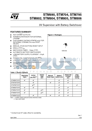 802R datasheet - 3V Supervisor with Battery Switchover