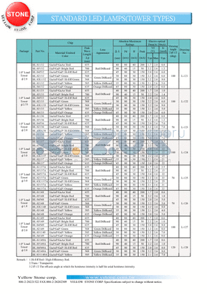 BL-S2137A datasheet - STANDARD LED LAMPS