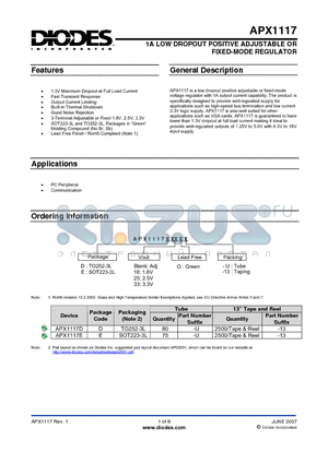APX1117 datasheet - 1A LOW DROPOUT POSITIVE ADJUSTABLE OR FIXED-MODE REGULATOR