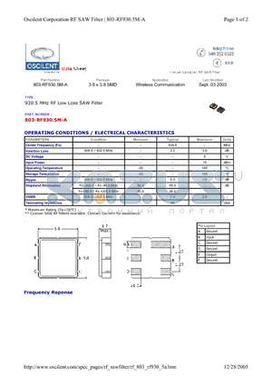 803-RF930.5M-A datasheet - 930.5 MHz RF Low Loss SAW Filter