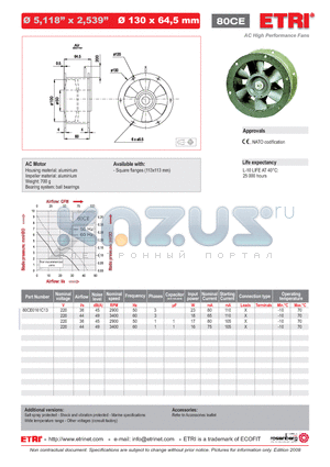 80CE0161C13 datasheet - AC High Performance Fans