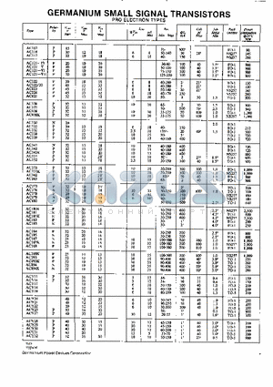 AC121 datasheet - GERMANIUM SMALL SIGNAL TRANSISTORS