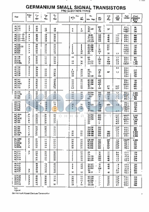 AC121-IV datasheet - GERMANIUM SMALL SIGNAL TRANSISTORS