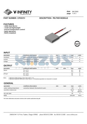 CP20251 datasheet - PELTIER MODU LE