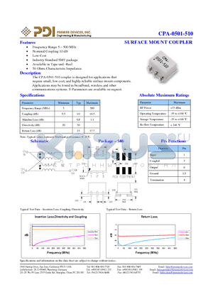 CPA-0501-510 datasheet - SURFACE MOUNT COUPLER