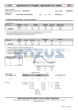 820446001 datasheet - HIGH SURGE VARISTOR DISC