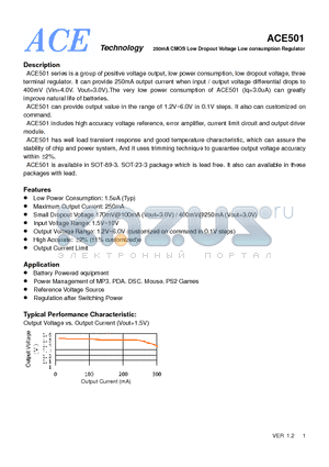 ACE50122AM+ datasheet - 250mA CMOS Low Dropout Voltage Low consumption Regulator