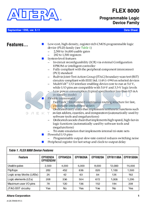 EPF8282A datasheet - PROGRAMMABLE LOGIC DEVICES FAMILY