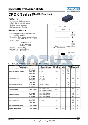 CPDK12V datasheet - SMD ESD Protection Diode