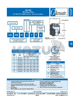 250-009M10-5 datasheet - Shorting Plug