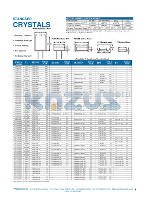 FOX0368-20 datasheet - STANDARD CRYSTALS