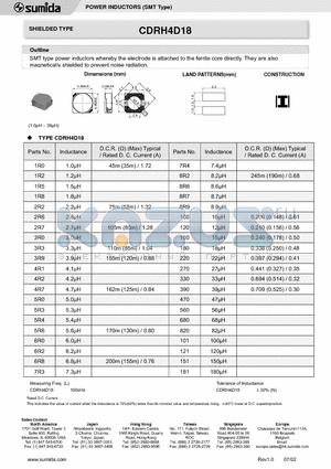 CDRH4D18-180 datasheet - POWER INDUCTORS (SMT Type)