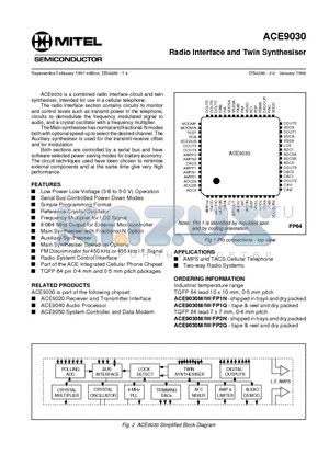 ACE9030 datasheet - Radio Interface and Twin Synthesiser