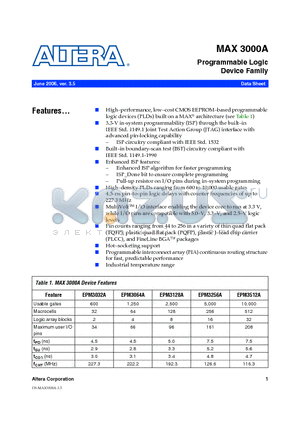 EPM3128ATC100-10N datasheet - Programmable Logic Device Family