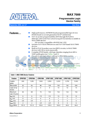 EPM7064STC44-10 datasheet - Programmable Logic Device Family