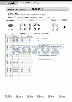 CDRH6D12 datasheet - POWER INDUCTORS (SMD Type)