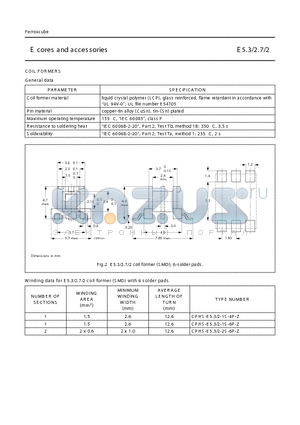 CPHS-E5.3-1S-4P-Z datasheet - E cores and acces sories
