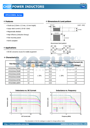 CPI3225NHL1R5ME datasheet - DC-DC converter circuits for mobile equipment