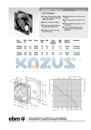 4606AX datasheet - TUBEAXIAL