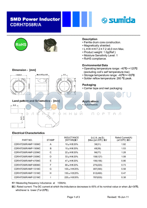 CDRH7D58R/ANP-100MC datasheet - Ferrite drum core construction