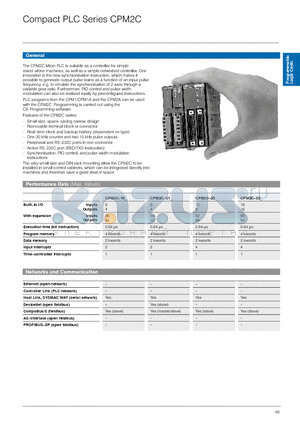 CPM2C-16ET1C datasheet - Compact PLC Series
