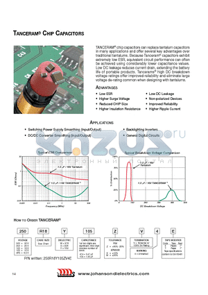 250R18W474MV4T datasheet - Tanceram^ Chip Capacitors