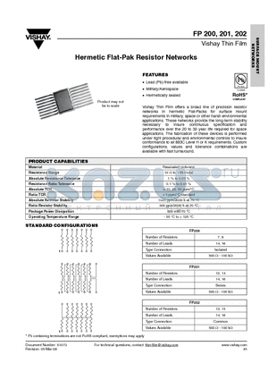 FP2001471000G datasheet - Hermetic Flat-Pak Resistor Networks